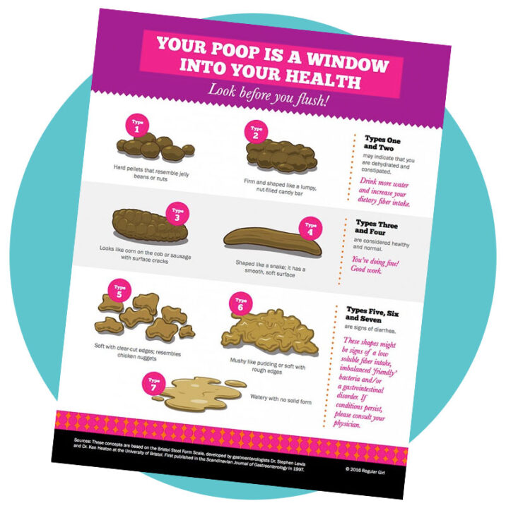 Bristol Stool Chart Download